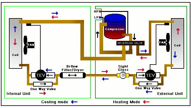 Image of Heat pump TEV/TXV scheme